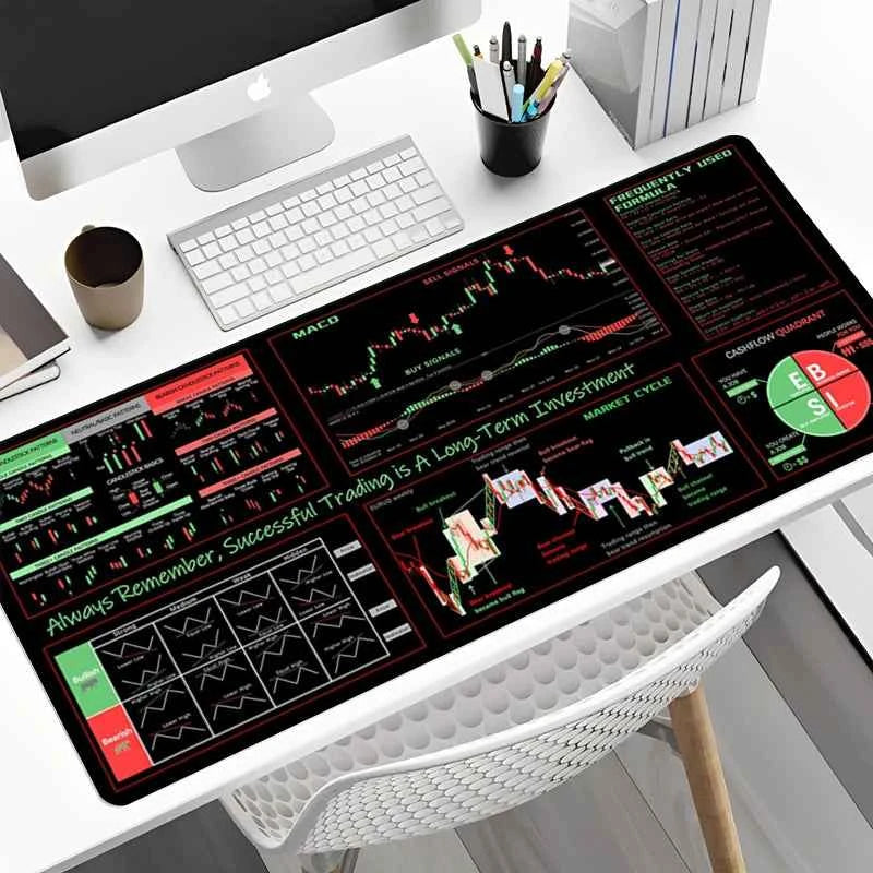 Candlestick Pattern Desk Mat - Extended Large Stock Market Trading Mouse Pad
