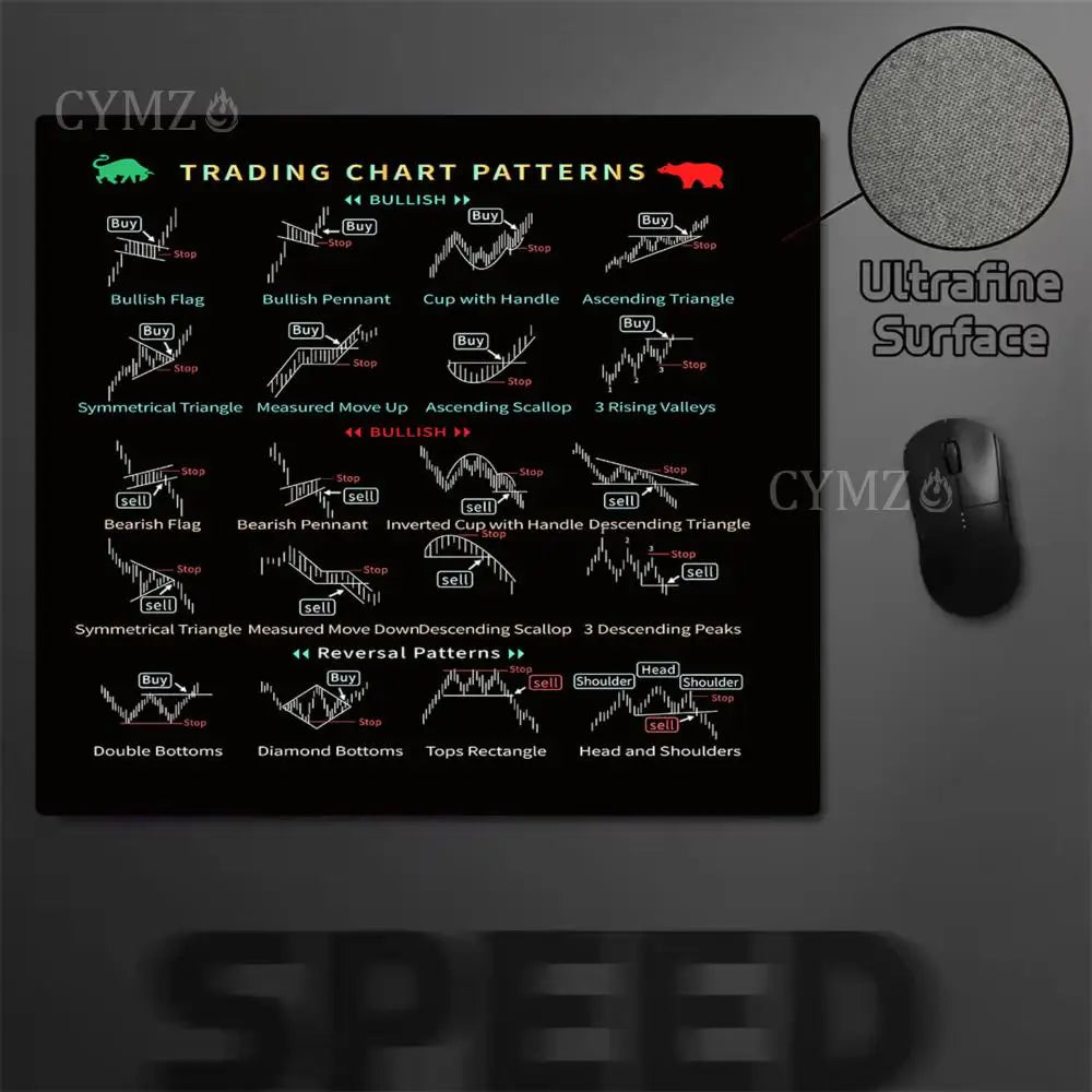 Stock Trading Chart Mouse Pad – Anti-Slip Desk Mat for Traders & Investors