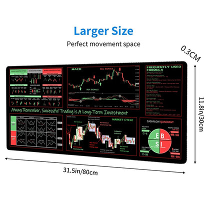 Candlestick Pattern Desk Mat - Extended Large Stock Market Trading Mouse Pad