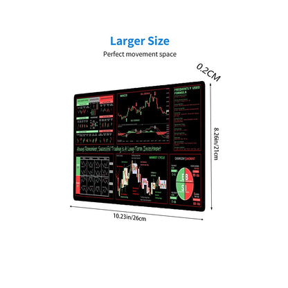 Candlestick Pattern Desk Mat - Extended Large Stock Market Trading Mouse Pad