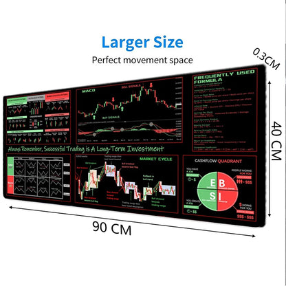 Candlestick Pattern Desk Mat - Extended Large Stock Market Trading Mouse Pad