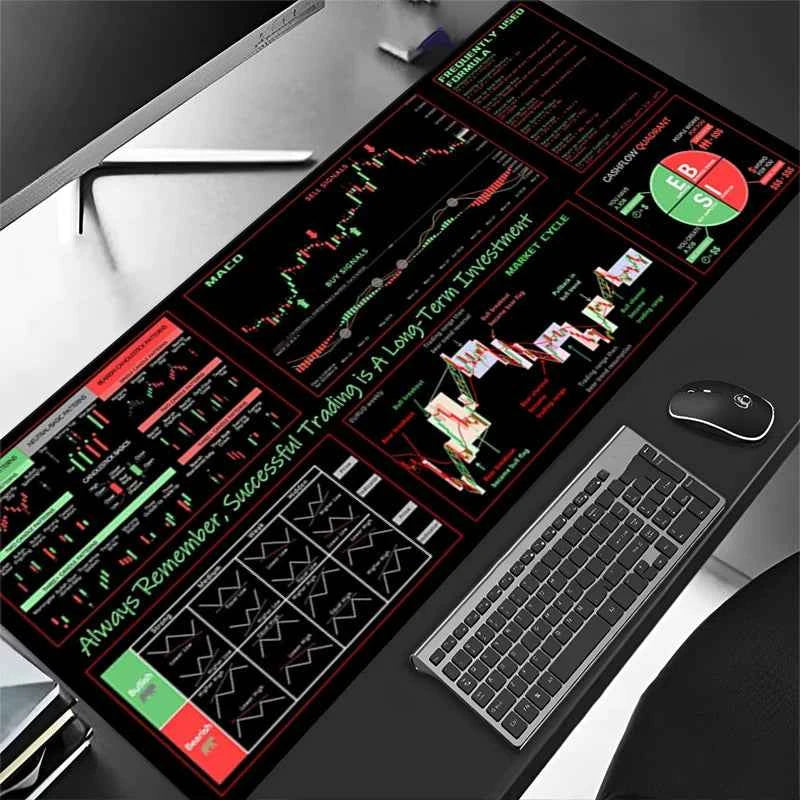 Candlestick Pattern Desk Mat - Extended Large Stock Market Trading Mouse Pad