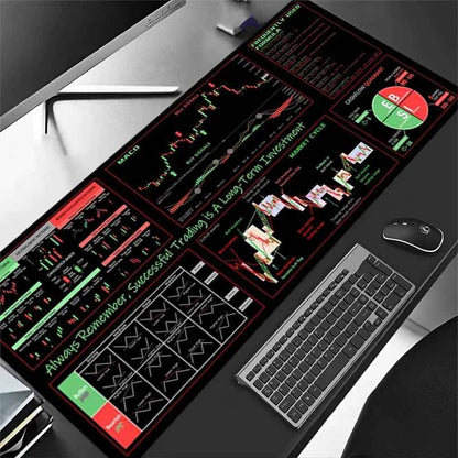Candlestick Pattern Desk Mat - Extended Large Stock Market Trading Mouse Pad