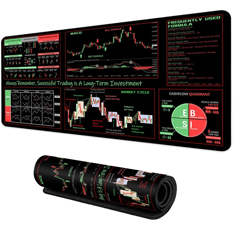 Candlestick Pattern Desk Mat - Extended Large Stock Market Trading Mouse Pad