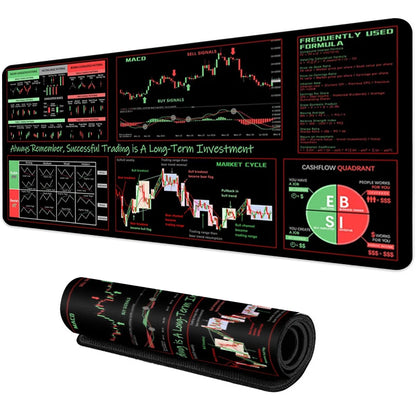 Candlestick Pattern Desk Mat - Extended Large Stock Market Trading Mouse Pad