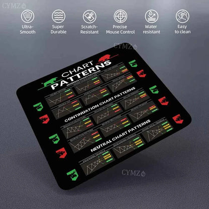 Stock Trading Chart Mouse Pad – Anti-Slip Desk Mat for Traders & Investors