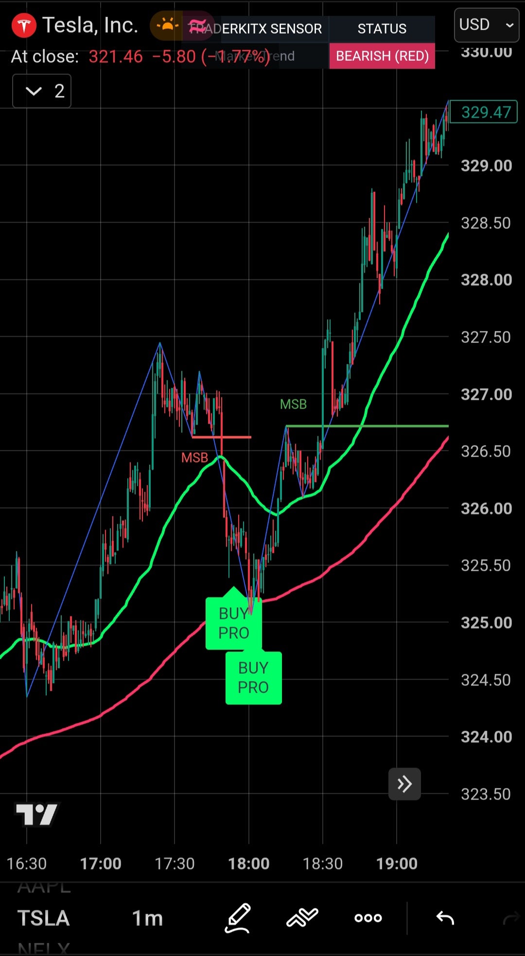 TraderKitX Institutional Trend & Momentum PRO Indicator (Pine Script v5)