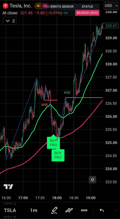 TraderKitX Institutional Trend & Momentum PRO Indicator (Pine Script v5)