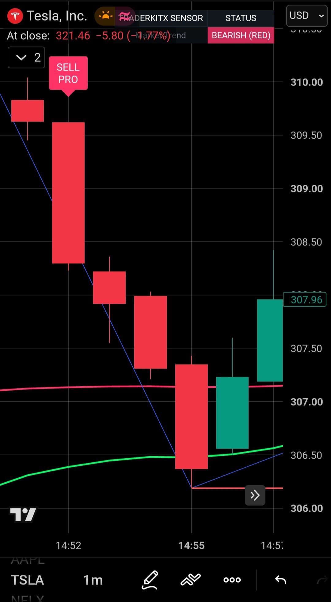 TraderKitX Institutional Trend & Momentum PRO Indicator (Pine Script v5)