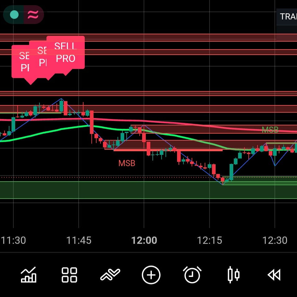 A financial trading chart interface for US Tech 100 Cash against Nasdaq, showing candlestick price movements, moving averages, and multiple colored horizontal lines on a dark background.