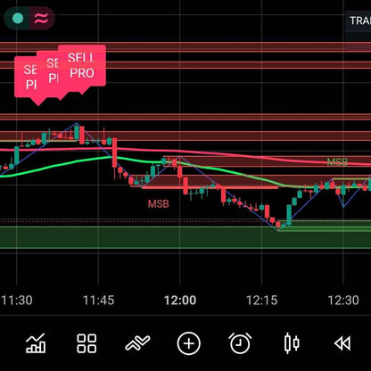 TraderKitX Institutional Trend & Momentum PRO Indicator (Pine Script v5)