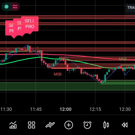 A financial trading chart interface for US Tech 100 Cash against Nasdaq, showing candlestick price movements, moving averages, and multiple colored horizontal lines on a dark background.