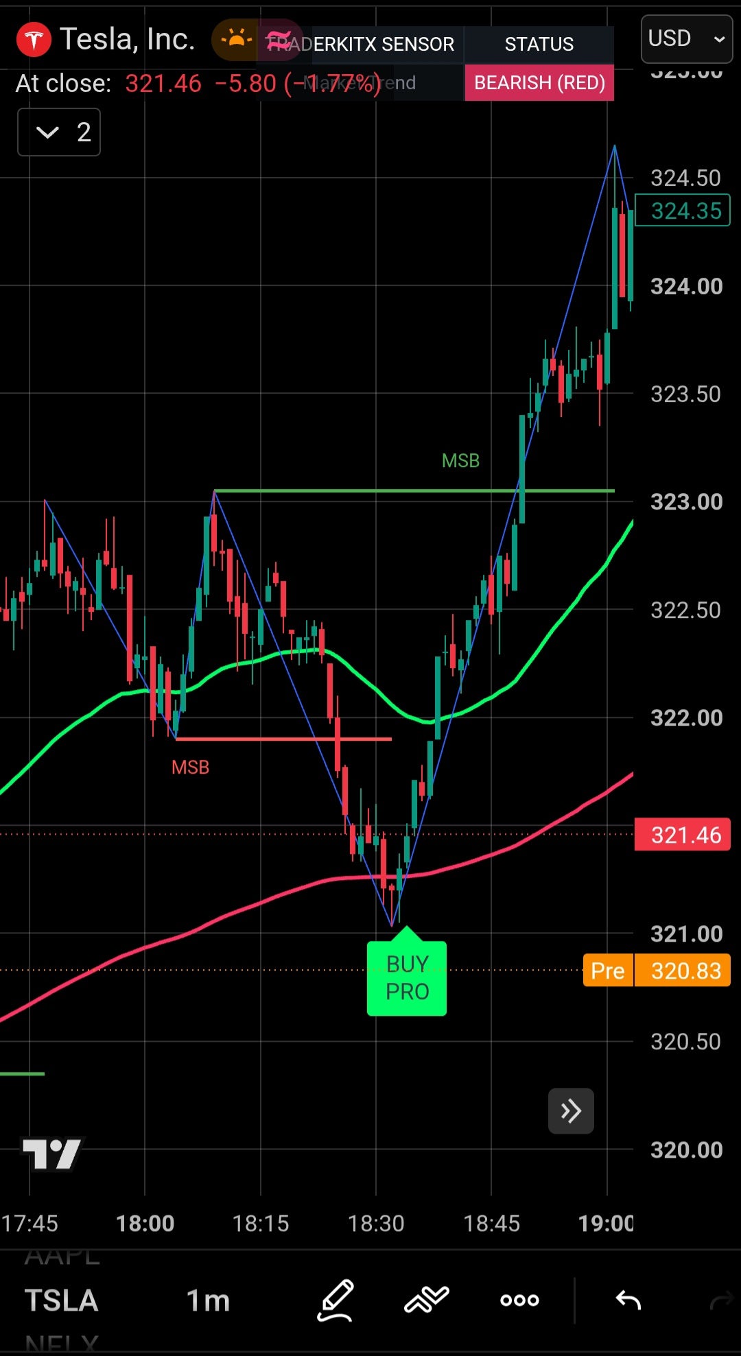 TraderKitX Institutional Trend & Momentum PRO Indicator (Pine Script v5)