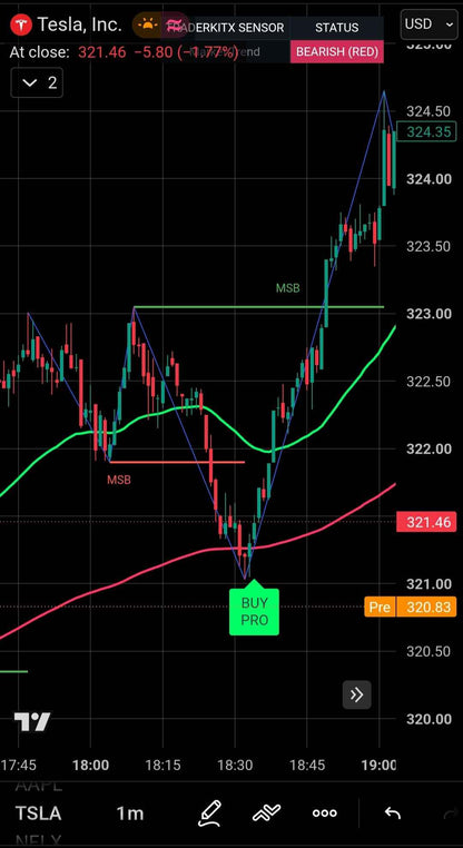 TraderKitX Institutional Trend & Momentum PRO Indicator (Pine Script v5)